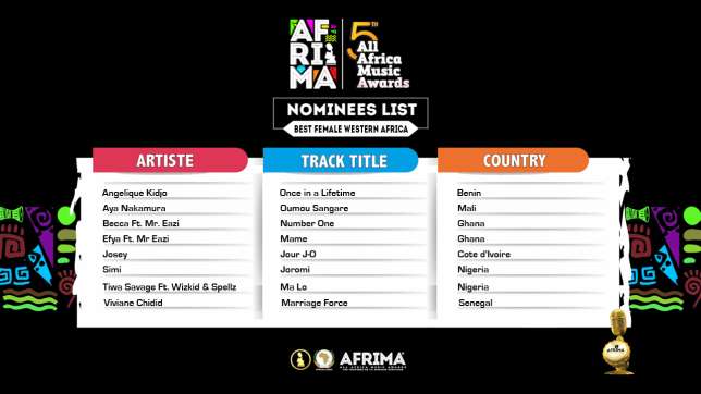 AFRIMA 2018: Davido, Wizkid, Simi Bag Nominations