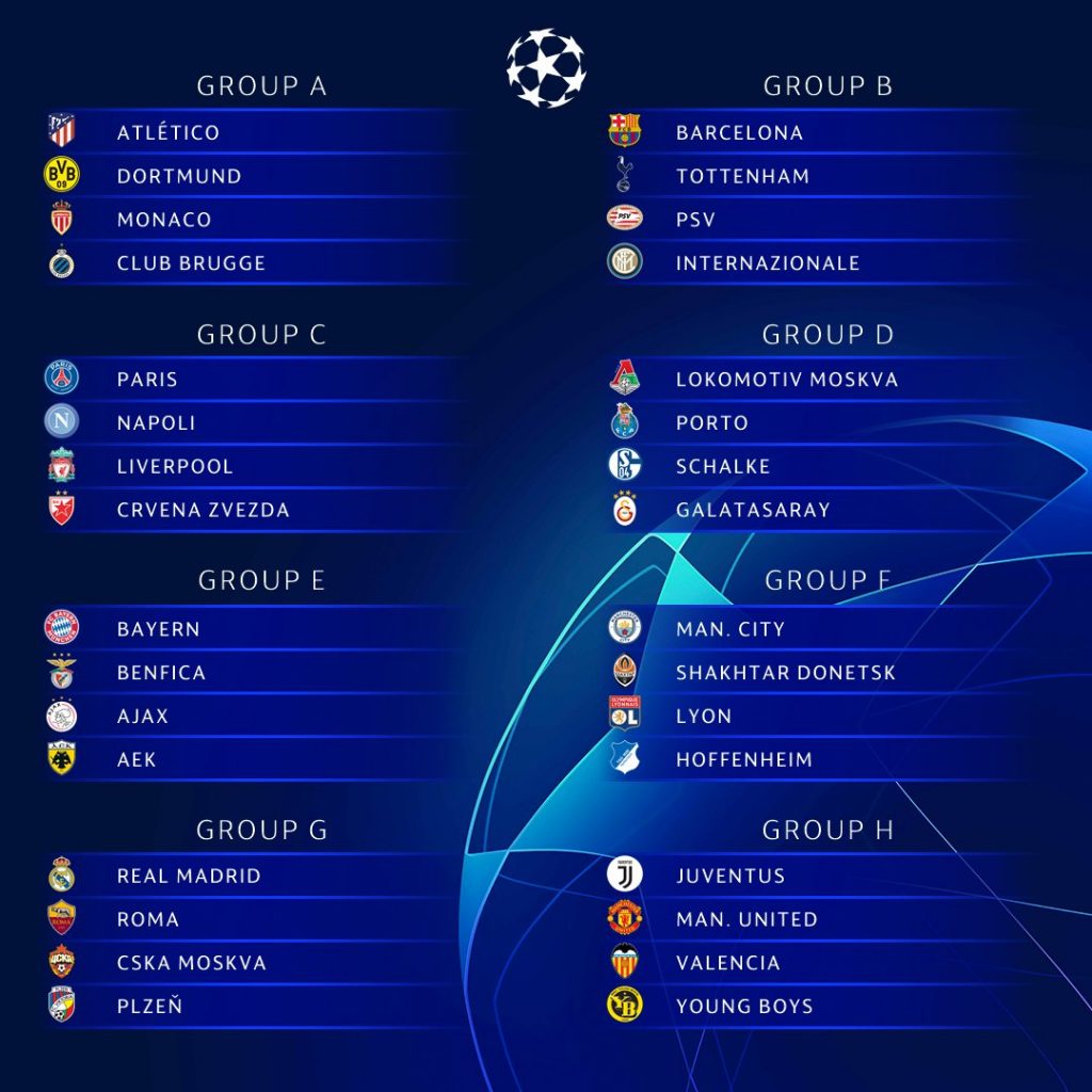 Check out Result of UEFA Champions League Group Stage Draw